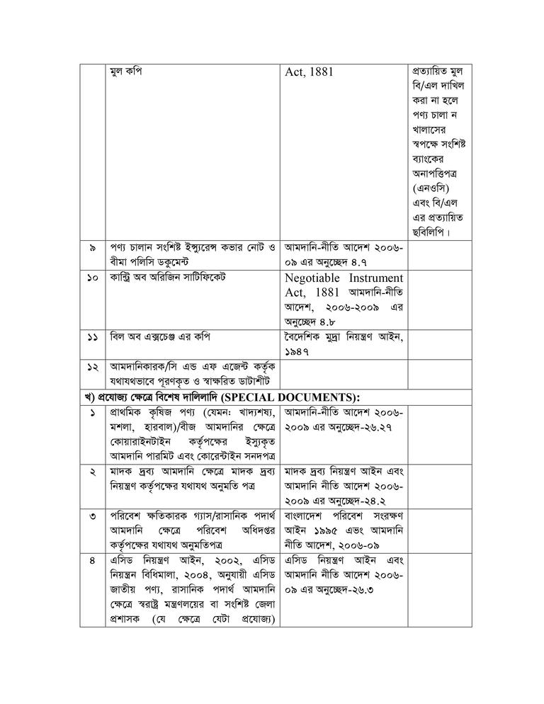 bangladesh-customs-rules-for-import-clearance